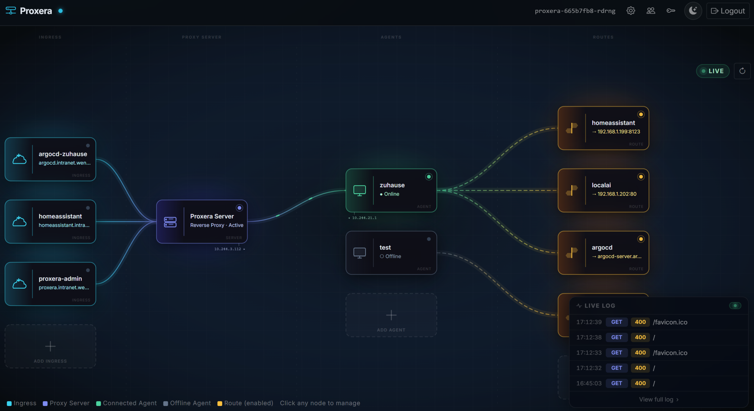 Meet Proxera: a self-hosted alternative to Cloudflare Tunnel